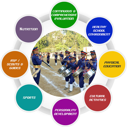 Vision Mission